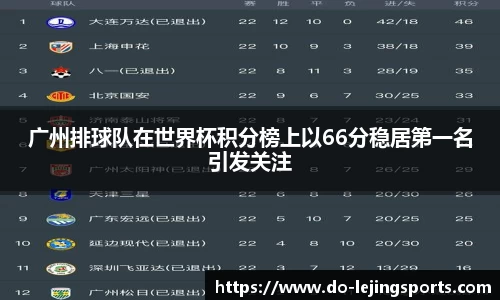 广州排球队在世界杯积分榜上以66分稳居第一名引发关注
