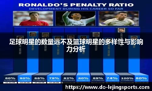 足球明星的数量远不及篮球明星的多样性与影响力分析