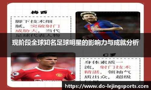 现阶段全球知名足球明星的影响力与成就分析